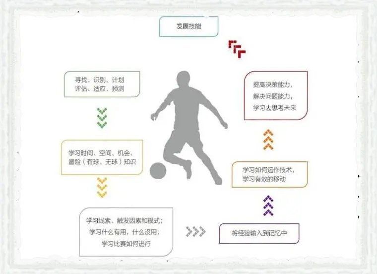 如何制定智能篮球训练计划_2
